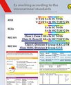 EX-KENNZEICHNUNG NACH DEN INTERNATIONALEN STANDARDS EX-KENNZEICHNUNG NACH DEN INTERNATIONALEN STANDARDS