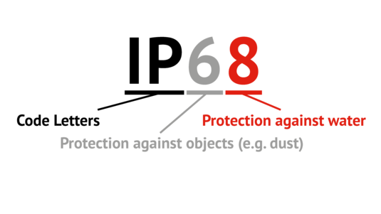 IP code: degree of protection of communication devices