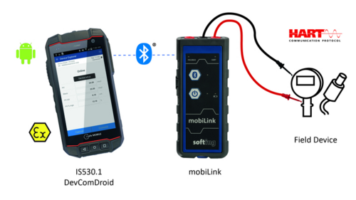CONFIGURAÇÃO MÓVEL E PARAMETRIZAÇÃO DE DISPOSITIVOS DE CAMPO HART
