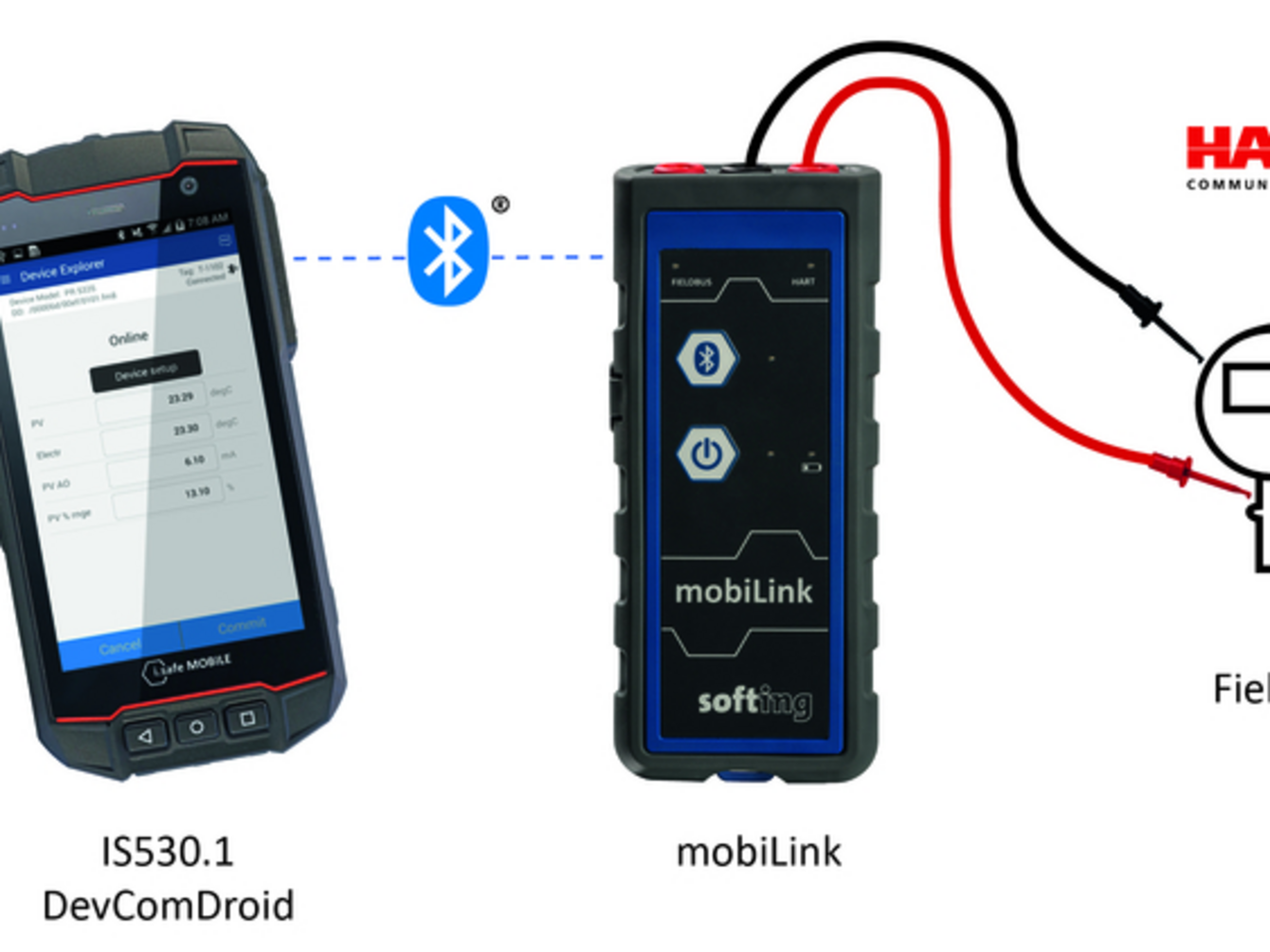 Use Case HART and i.safe MOBILE