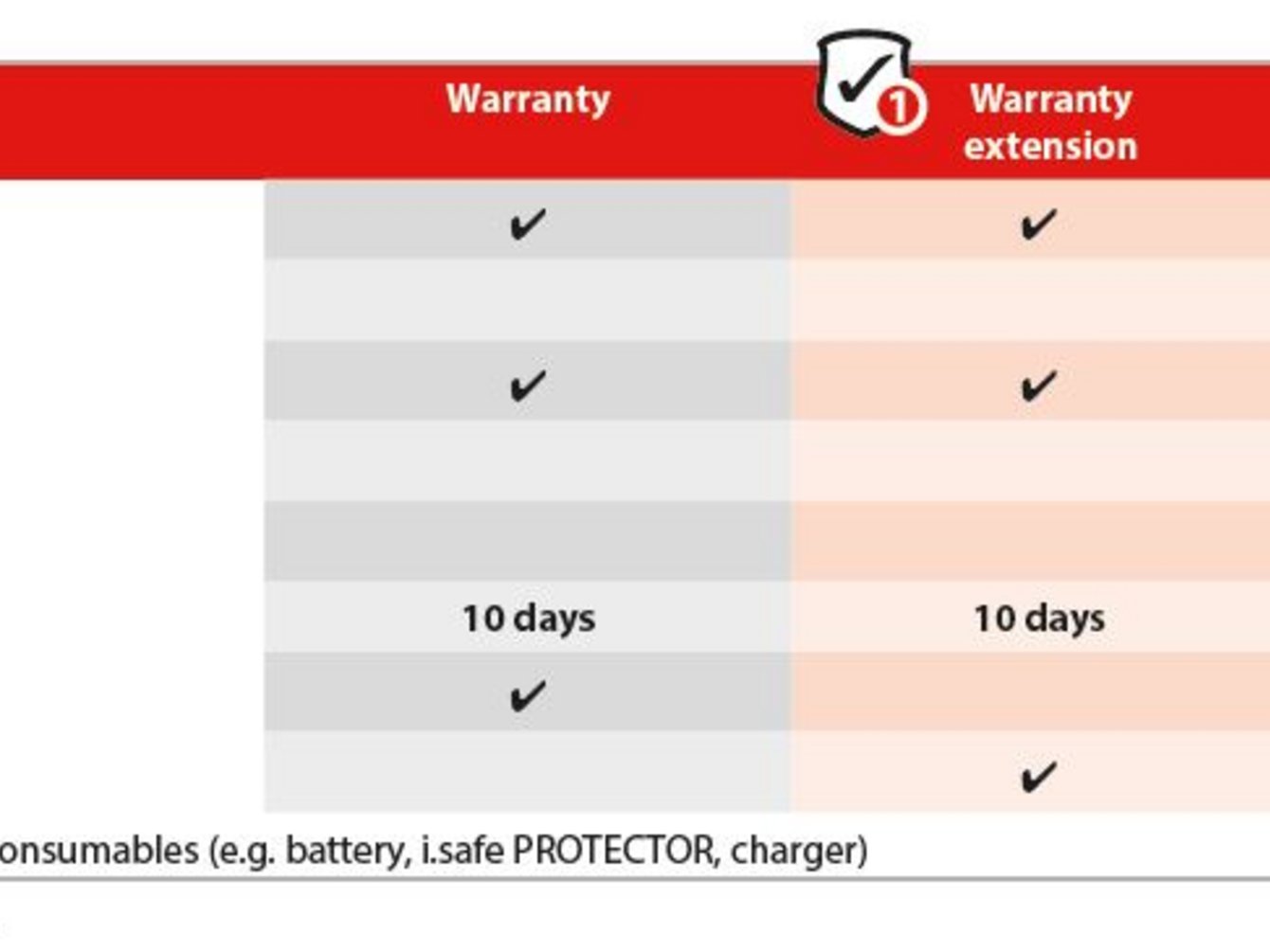 i.safe MOBILE warranty extension and service contract i.safe MOBILE warranty extension and service contract