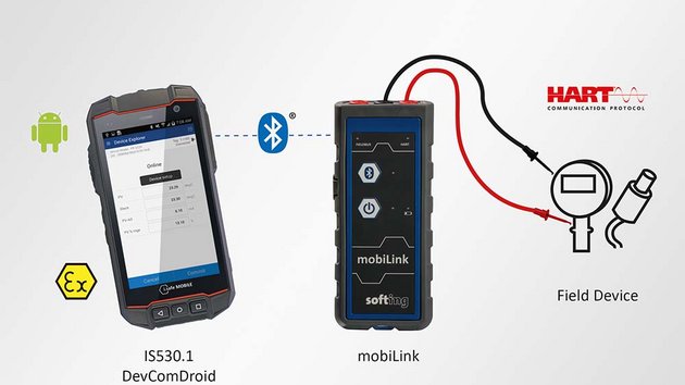 i.safe MOBILE devices with HART-field devices i.safe MOBILE devices with HART-field devices