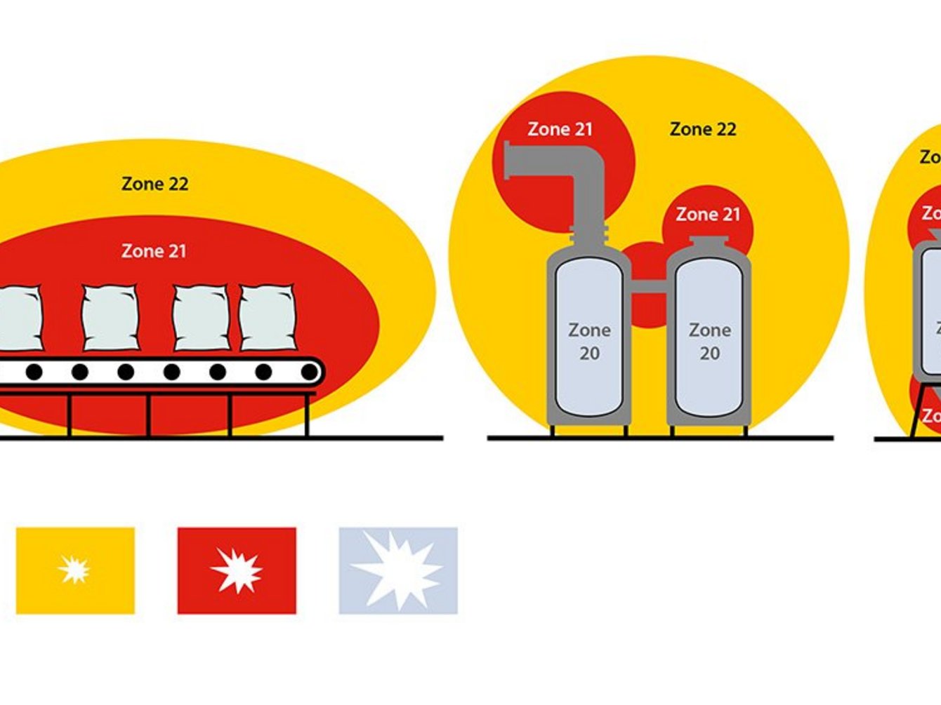 Zonage pour poussières Zone 0 | Zone 1 | Zone 2