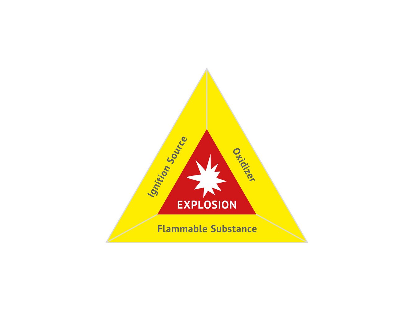 Illustration of an explosion
