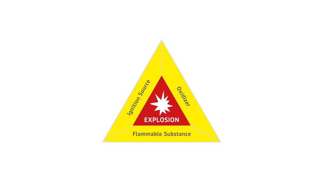 Safe Exploding Explosion protection basics