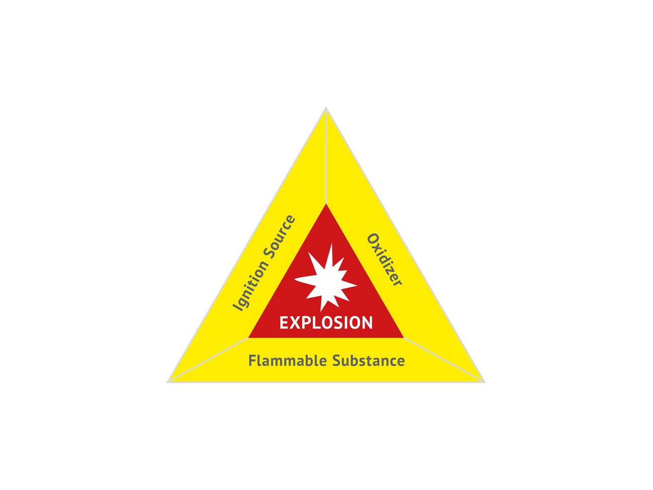 What is an explosions Illustration of an explosion