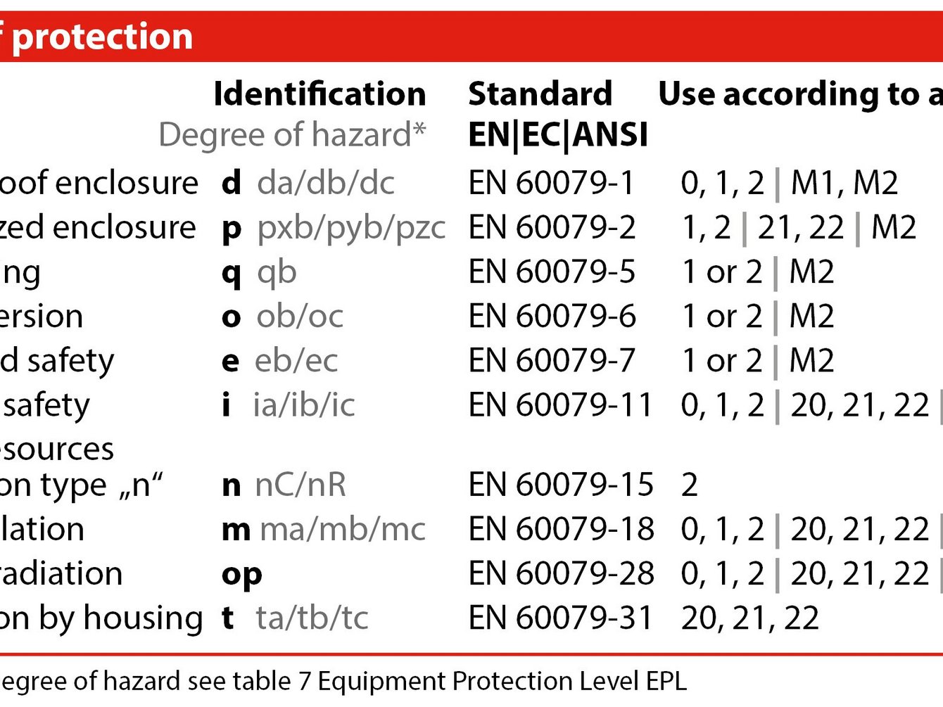جميع أنواع الحماية جميع أنواع الحماية