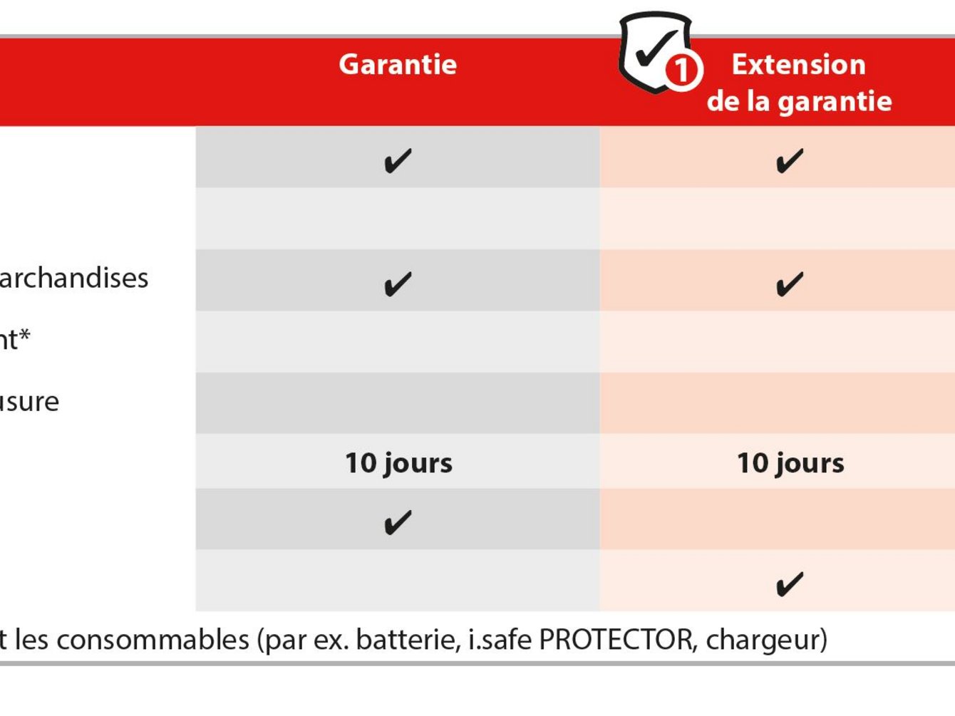 Extension de la garantie i.safe MOBILE Extension de la garantie i.safe MOBILE